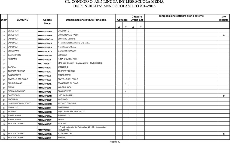 ZZ GIOVNNI XXIII 31 RMC72100 SMS Via B.