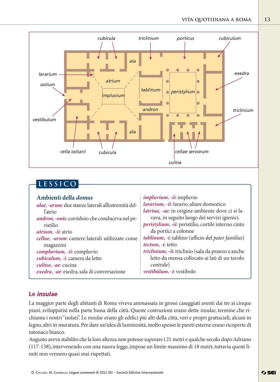 laterali utilizzate come magazzini compluvium, -ii: compluvio cubiculum, -i: camera da letto culina, -ae: cucina exedra, -ae: esedra, sala di conversazione impluvium, -ii: impluvio lararium, -ii: