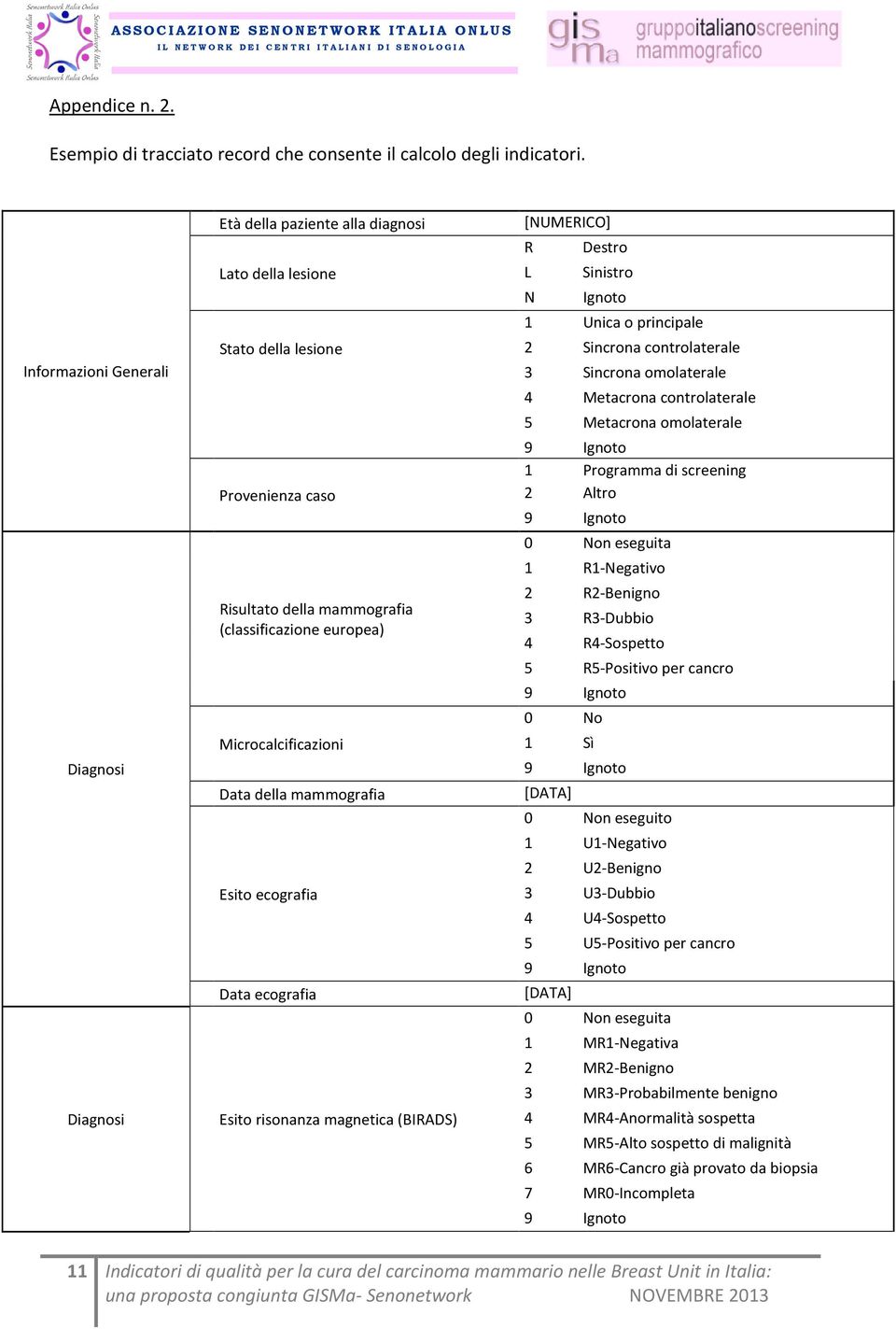 Microcalcificazioni Data della mammografia Esito ecografia Data ecografia Esito risonanza magnetica (BIRADS) [NUMERICO] R L N Destro Sinistro Ignoto 1 Unica o principale 2 Sincrona controlaterale 3