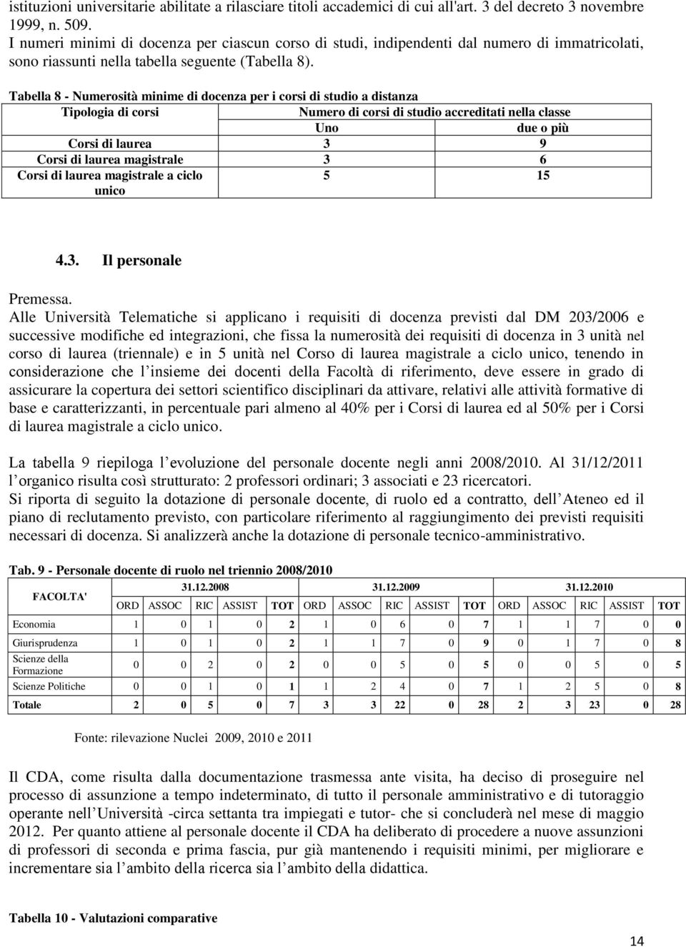 Tabella 8 - Numerosità minime di docenza per i corsi di studio a distanza Tipologia di corsi Numero di corsi di studio accreditati nella classe Uno due o più Corsi di laurea 3 9 Corsi di laurea