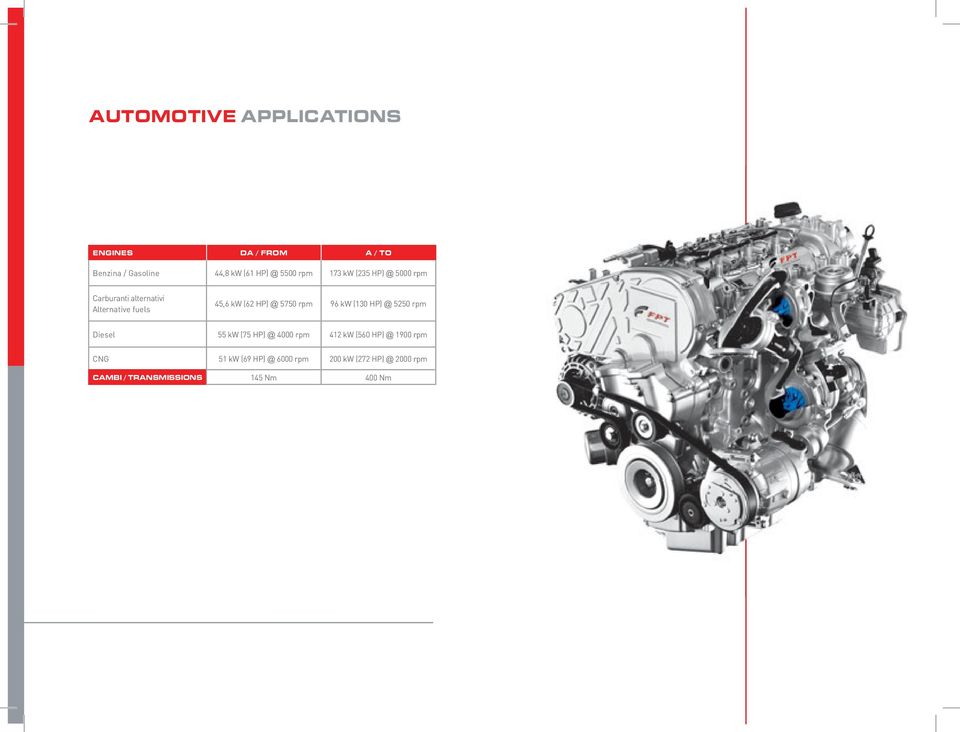 5750 rpm 96 kw (130 HP) @ 5250 rpm Diesel 55 kw (75 HP) @ 4000 rpm 412 kw (560 HP) @ 1900