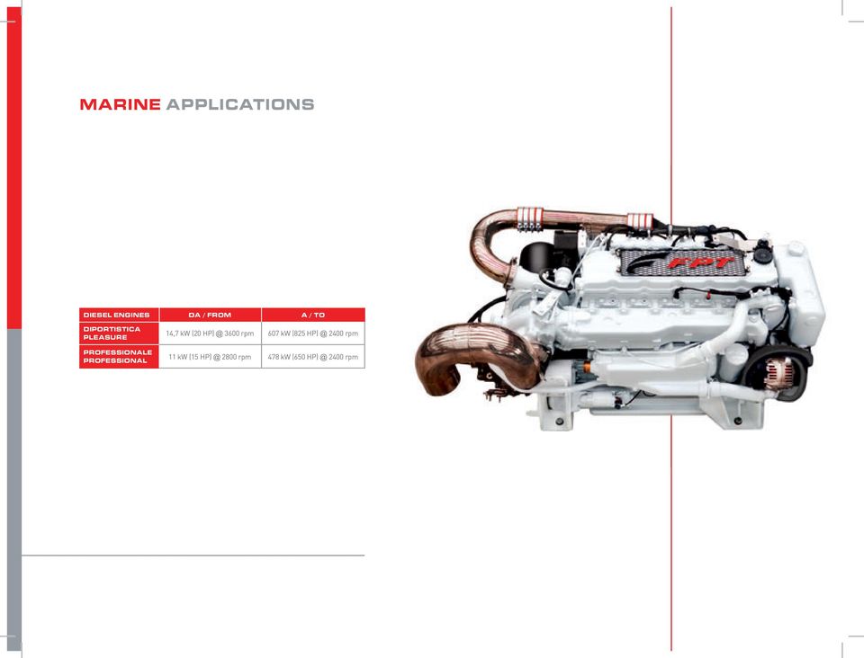 14,7 kw (20 HP) @ 3600 rpm 607 kw (825 HP) @ 2400