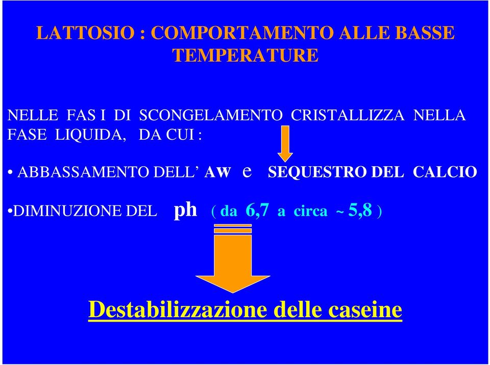 ABBASSAMENTO DELL Aw e SEQUESTRO DEL CALCIO DIMINUZIONE DEL