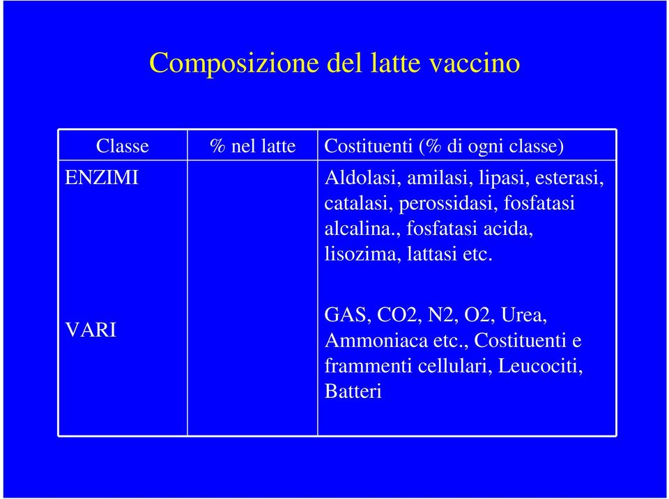 fosfatasi alcalina., fosfatasi acida, lisozima, lattasi etc.