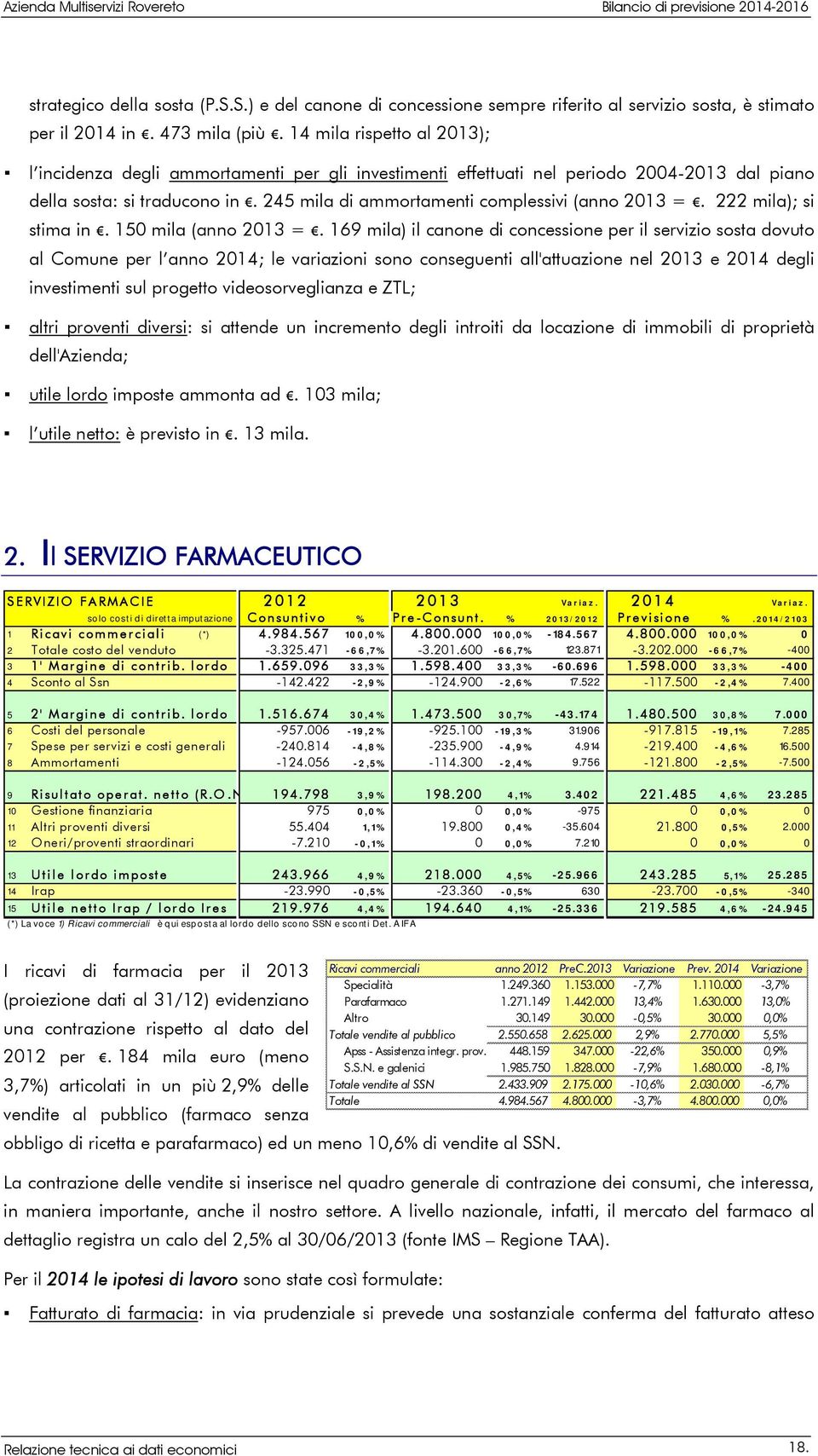 245 mila di ammortamenti complessivi (anno 2013 =. 222 mila); si stima in. 150 mila (anno 2013 =.