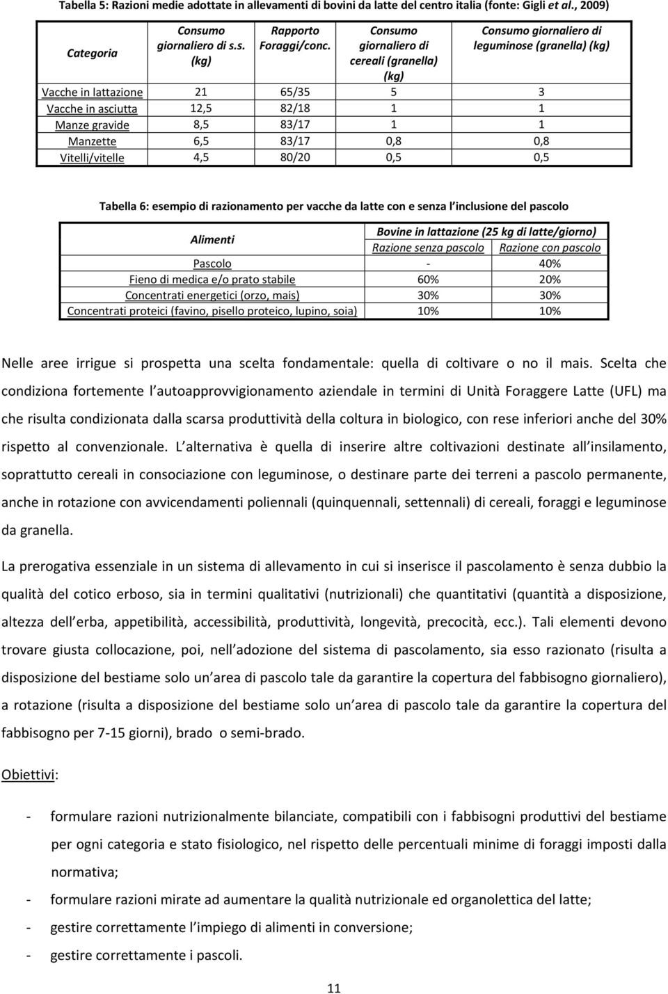 Manzette 6,5 83/17 0,8 0,8 Vitelli/vitelle 4,5 80/20 0,5 0,5 Tabella 6: esempio di razionamento per vacche da latte con e senza l inclusione del pascolo Alimenti Bovine in lattazione (25 kg di