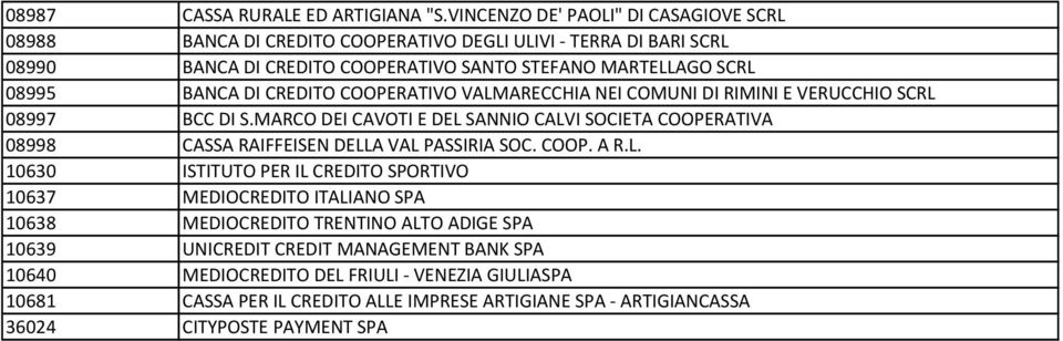 BANCA DI CREDITO COOPERATIVO VALMARECCHIA NEI COMUNI DI RIMINI E VERUCCHIO SCRL 08997 BCC DI S.