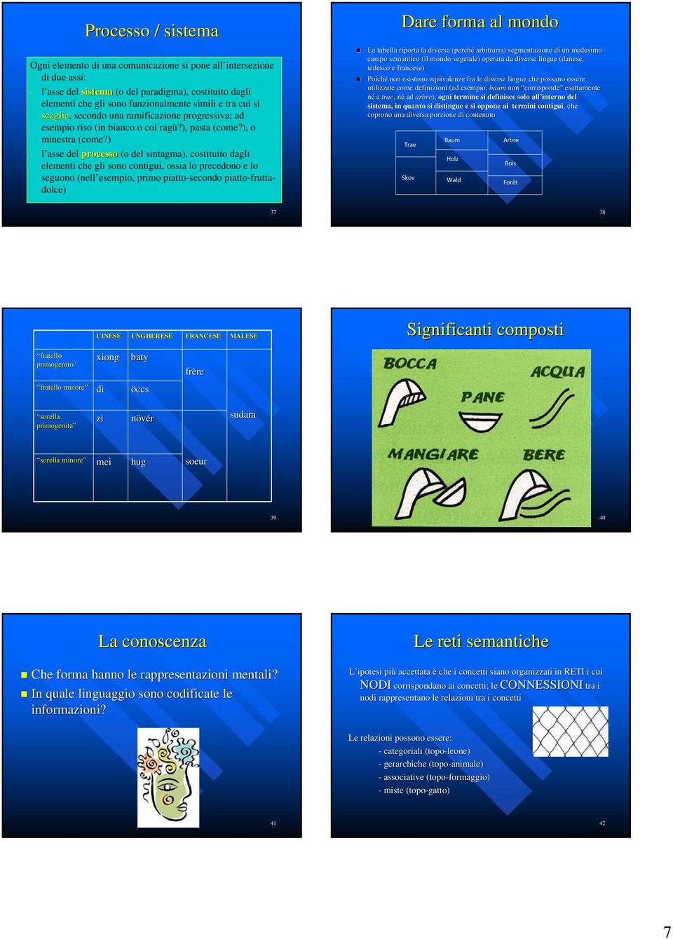 ) - l asse del processo (o del sintagma), costituito dagli elementi che gli sono contigui, ossia lo precedono e lo seguono (nell esempio, primo piatto-secondo piatto-fruttadolce) Dare forma al mondo