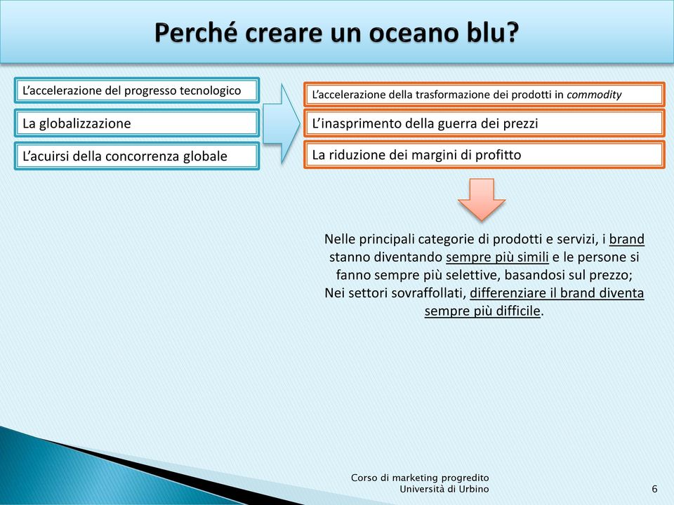 Nelle principali categorie di prodotti e servizi, i brand stanno diventando sempre più simili e le persone si fanno