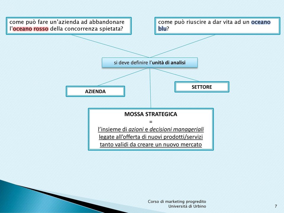 si deve definire l unità di analisi AZIENDA SETTORE MOSSA STRATEGICA = l insieme