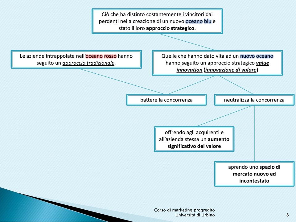 Quelle che hanno dato vita ad un nuovo oceano hanno seguito un approccio strategico value innovation (innovazione di valore) battere