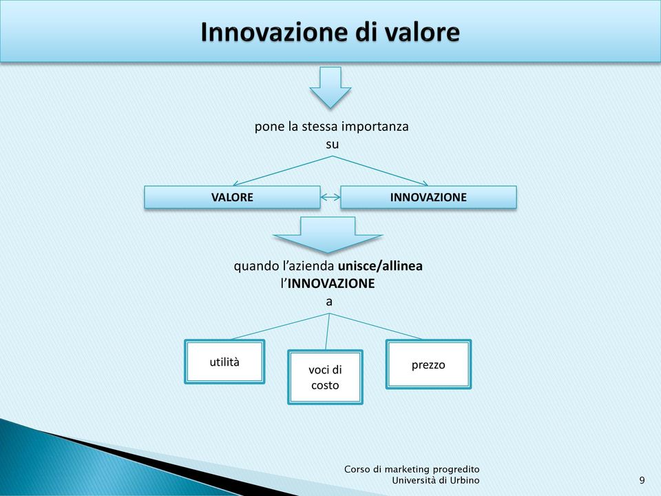 azienda unisce/allinea l