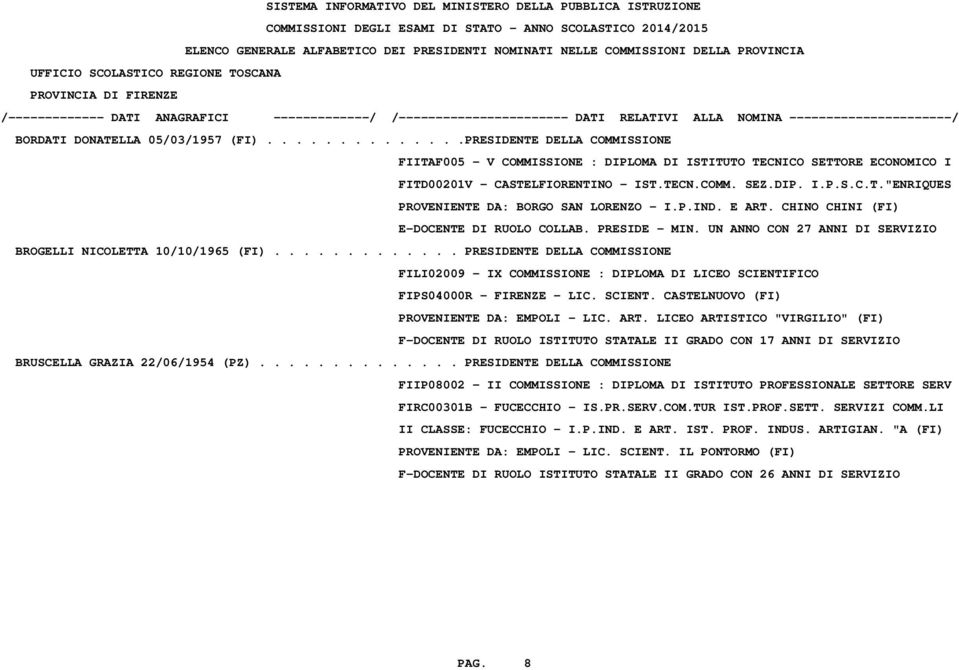 UN ANNO CON 27 ANNI DI SERVIZIO BROGELLI NICOLETTA 10/10/1965 (FI)............. PRESIDENTE DELLA COMMISSIONE FILI02009 - IX COMMISSIONE : DIPLOMA DI LICEO SCIENTIFICO FIPS04000R - FIRENZE - LIC.