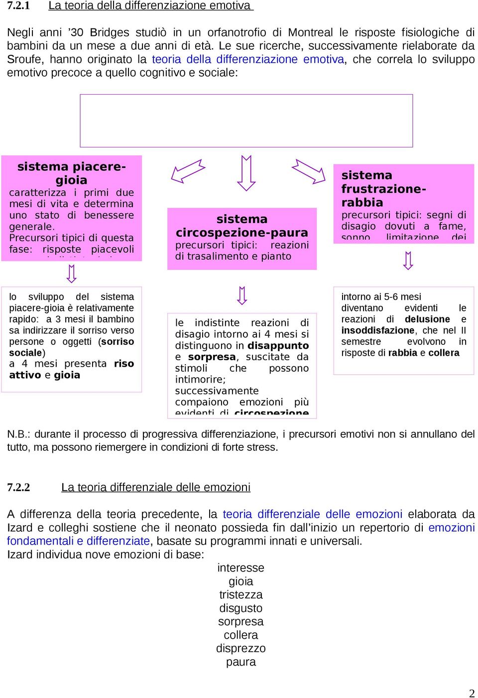 piaceregioia caratterizza i primi due mesi di vita e determina uno stato di benessere generale. Precursori tipici di questa fase: risposte piacevoli ancora indistinte (ad es.