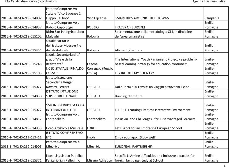 Ritiro San Pellegrino Liceo Sperimentazione della metodologia CLIL in discipline Malpighi Bologna dell'area umanistica Scuole Paritarie dell'istituto Maestre Pie dell'addolorata Bologna Ali ment(e)