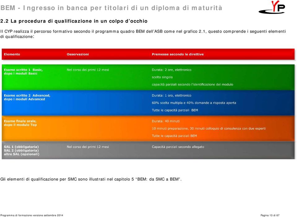 1, questo comprende i seguenti elementi di qualificazione: Gli elementi di qualificazione