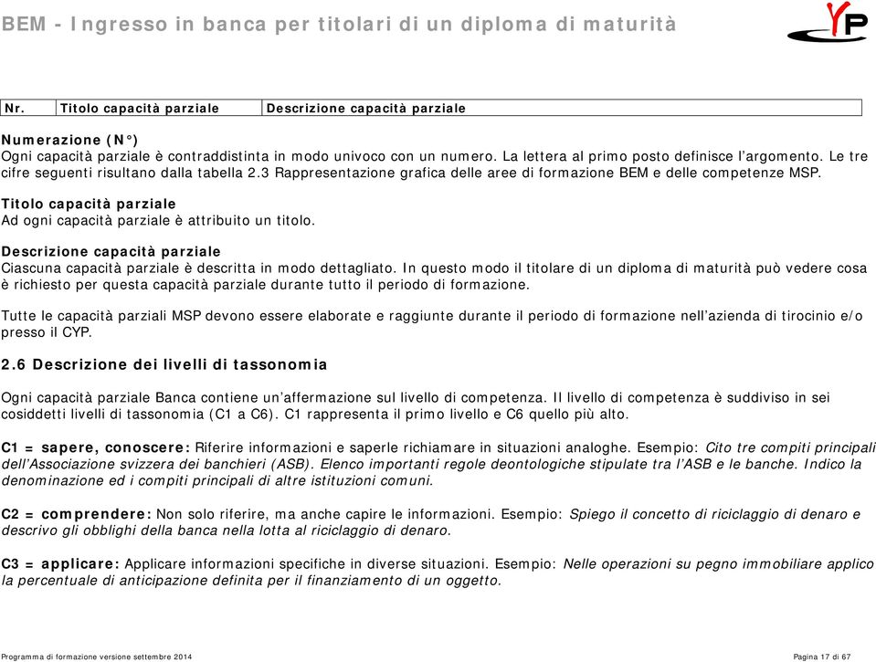 Titolo capacità parziale Ad ogni capacità parziale è attribuito un titolo. Descrizione capacità parziale Ciascuna capacità parziale è descritta in modo dettagliato.