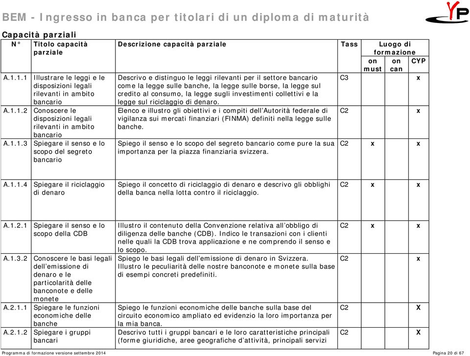 come la legge sulle banche, la legge sulle borse, la legge sul credito al consumo, la legge sugli investimenti collettivi e la legge sul riciclaggio di denaro.