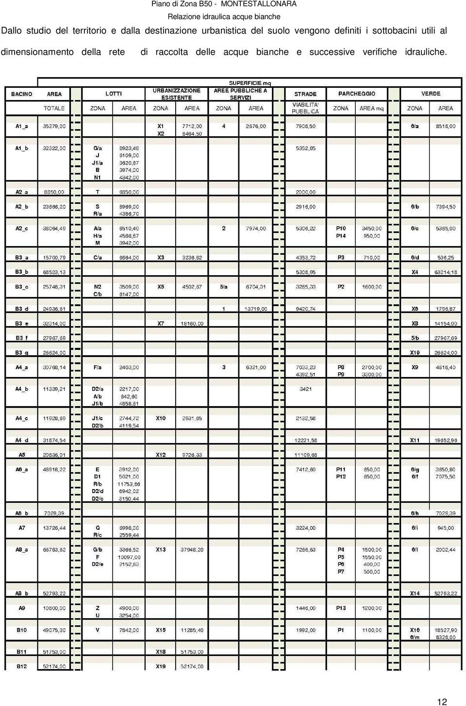 sottobacini utili al dimensionamento della rete di