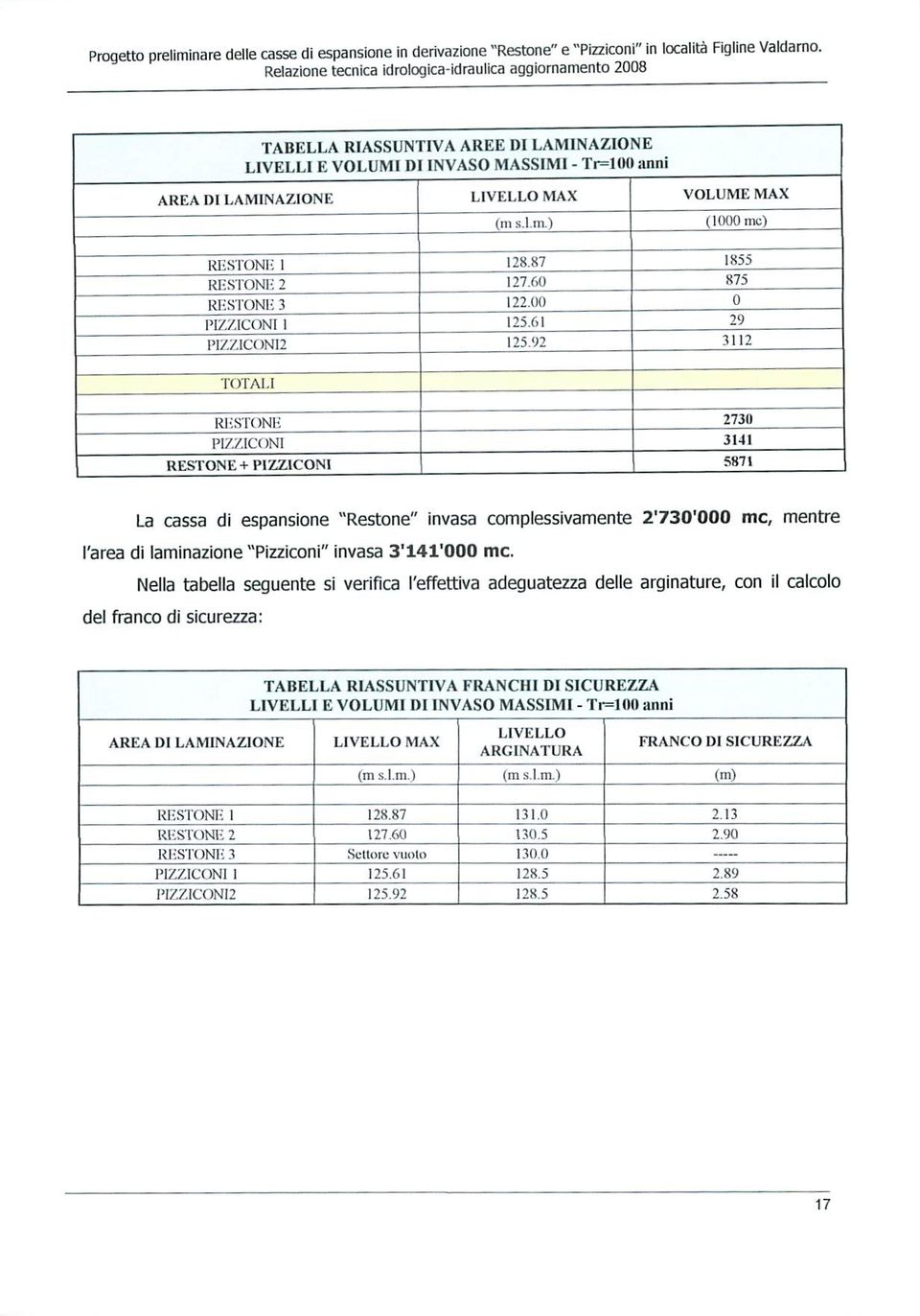 La cassa di espansione "Restane" invasa complessivamente 2'730'000 me, mentre l'area dì