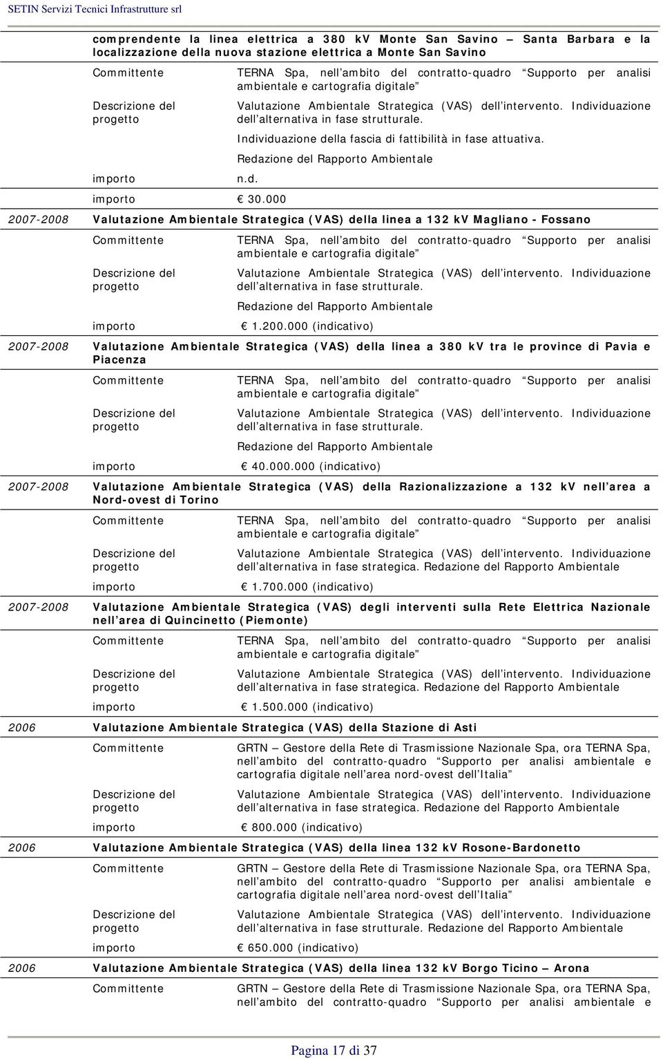 000 2007-2008 Valutazione Ambientale Strategica (VAS) della linea a 132 kv Magliano - Fossano TERNA Spa, nell ambito del contratto-quadro Supporto per analisi ambientale e cartografia digitale dell