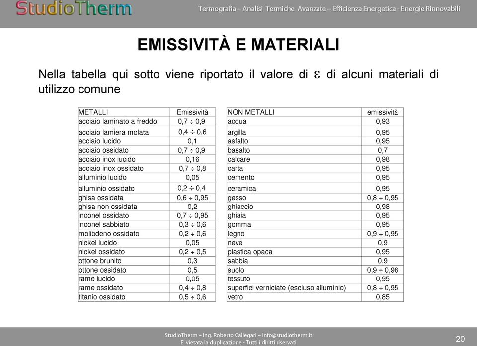 riportato il valore di di