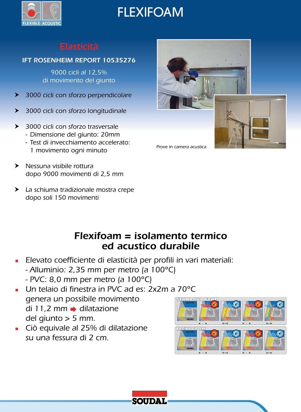 tradizionale mostra crepe dopo soli 150 movimenti Flexifoam = isolamento termico ed acustico durabile Elevato coefficiente di elasticità per profili in vari materiali: - Alluminio: 2,35 mm per metro