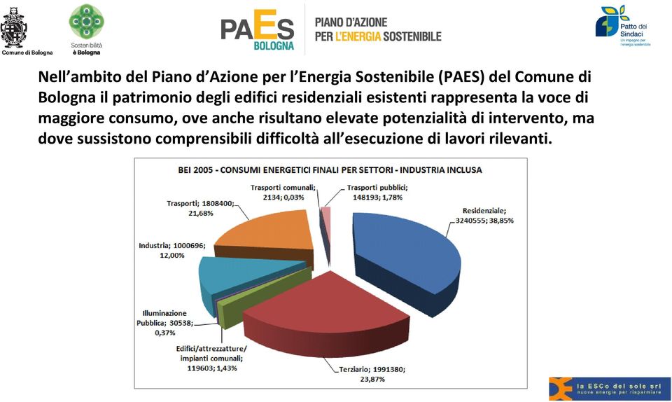 di maggiore consumo, ove anche risultano elevate potenzialità di intervento,