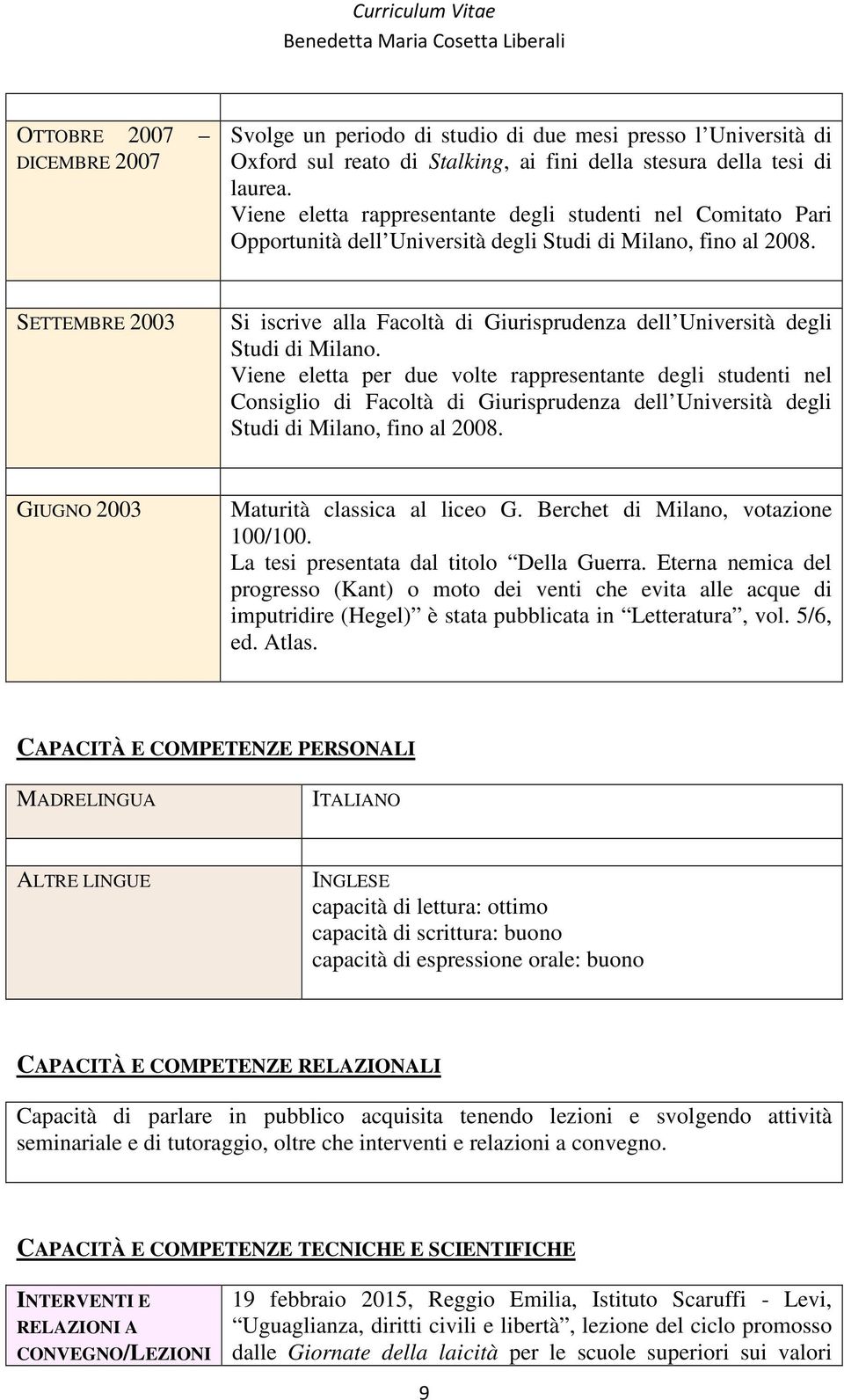 SETTEMBRE 2003 Si iscrive alla Facoltà di Giurisprudenza dell Università degli Studi di Milano.