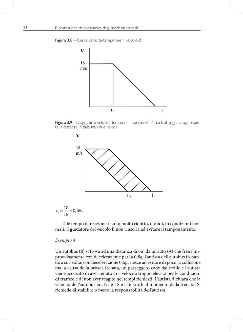 V 18 m/s t A tb t = 10 = s r 18 0, 55 Tale tempo d reazone rsulta molto rdotto, qund, n condzon normal, l gudatore del vecolo B non ruscrà ad evtare l tamponamento.