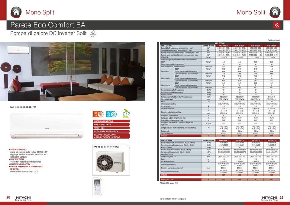 +21-20 +43-22 SUPER SILENZIOSO FUNZIONE CLEAN TIMER 12H EFFICIENZA ENERGETICA ELEVATE PRESTAZIONI A TEMPERATURE NEGATIVE RAC 18~25~35~50~60~70 WEA Dati Preliminari DATI TECNICI Unità esterna Unità di