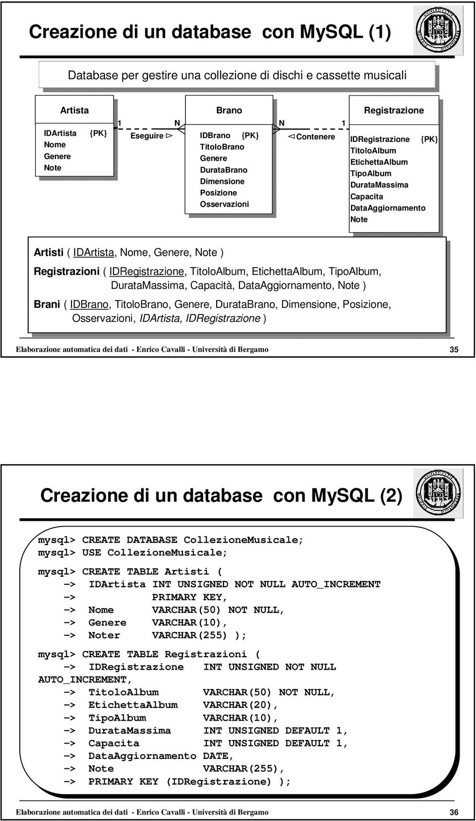 Nome, Genere, Note ) Registrazioni ( IDRegistrazione, TitoloAlbum, EtichettaAlbum, TipoAlbum, DurataMassima, Capacità, DataAggiornamento, Note ) Brani ( IDBrano, TitoloBrano, Genere, DurataBrano,