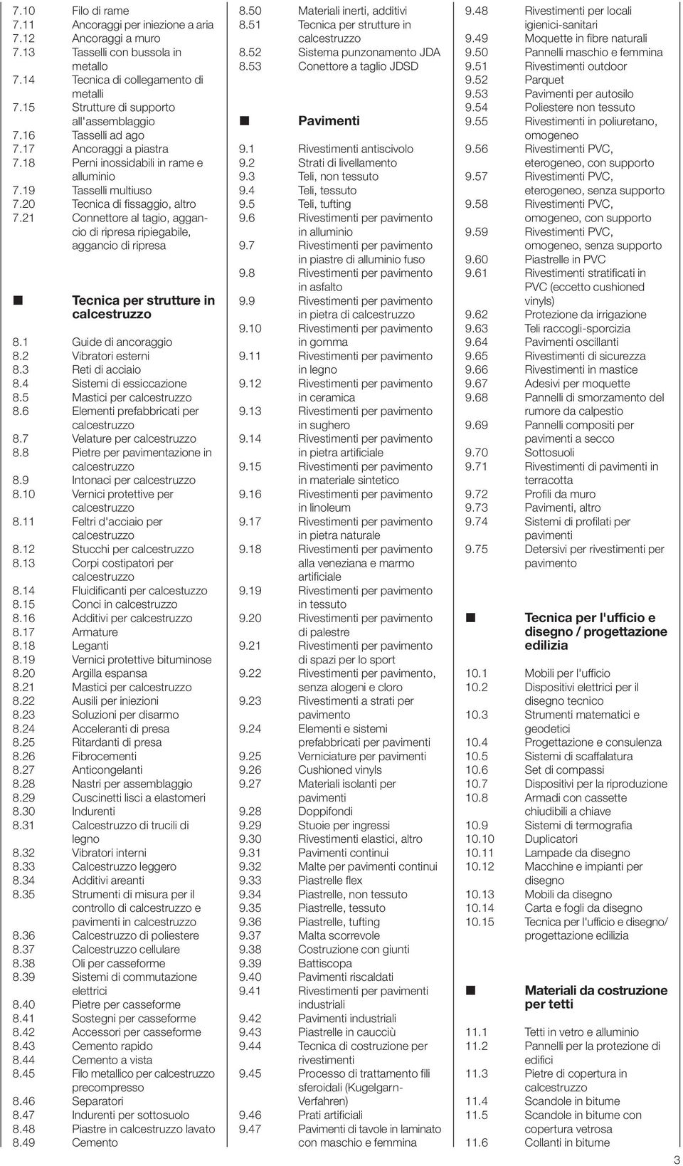 21 Connettore al tagio, aggancio di ripresa ripiegabile, aggancio di ripresa Tecnica per strutture in 8.1 Guide di ancoraggio 8.2 Vibratori esterni 8.3 Reti di acciaio 8.4 Sistemi di essiccazione 8.