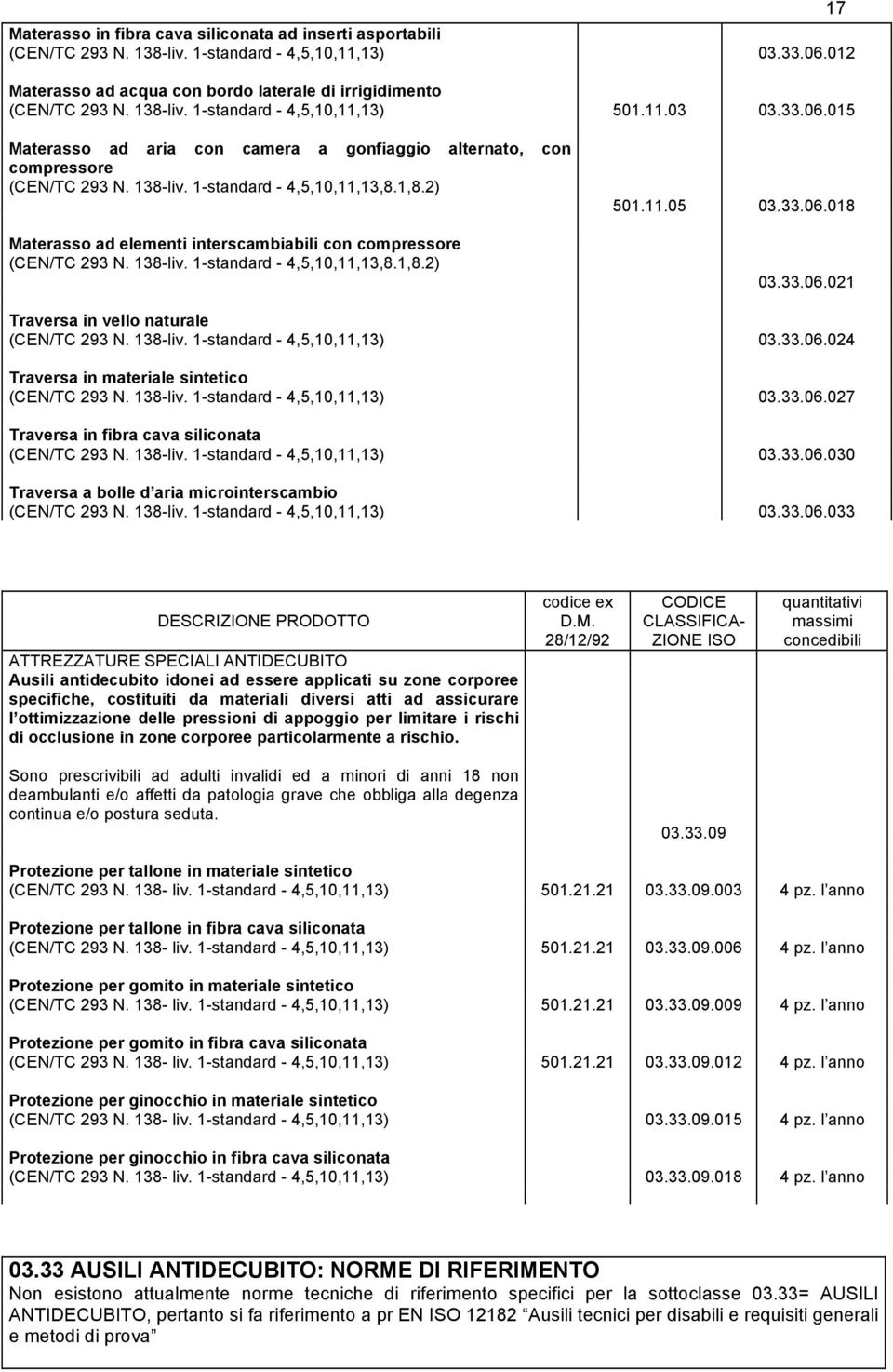 2) Materasso ad elementi interscambiabili con compressore (CEN/TC 293 N. 138-liv. 1-standard - 4,5,10,11,13,8.1,8.2) 501.11.05 03.33.06.018 03.33.06.021 Traversa in vello naturale (CEN/TC 293 N.