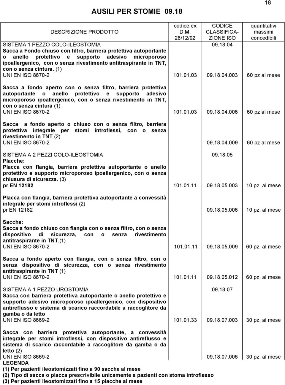 protettivo e supporto adesivo microporoso ipoallergenico, con o senza rivestimento antitraspirante in TNT, con o senza cintura. (1) UNI EN ISO 8670-2 101.01.03 09.18.04.