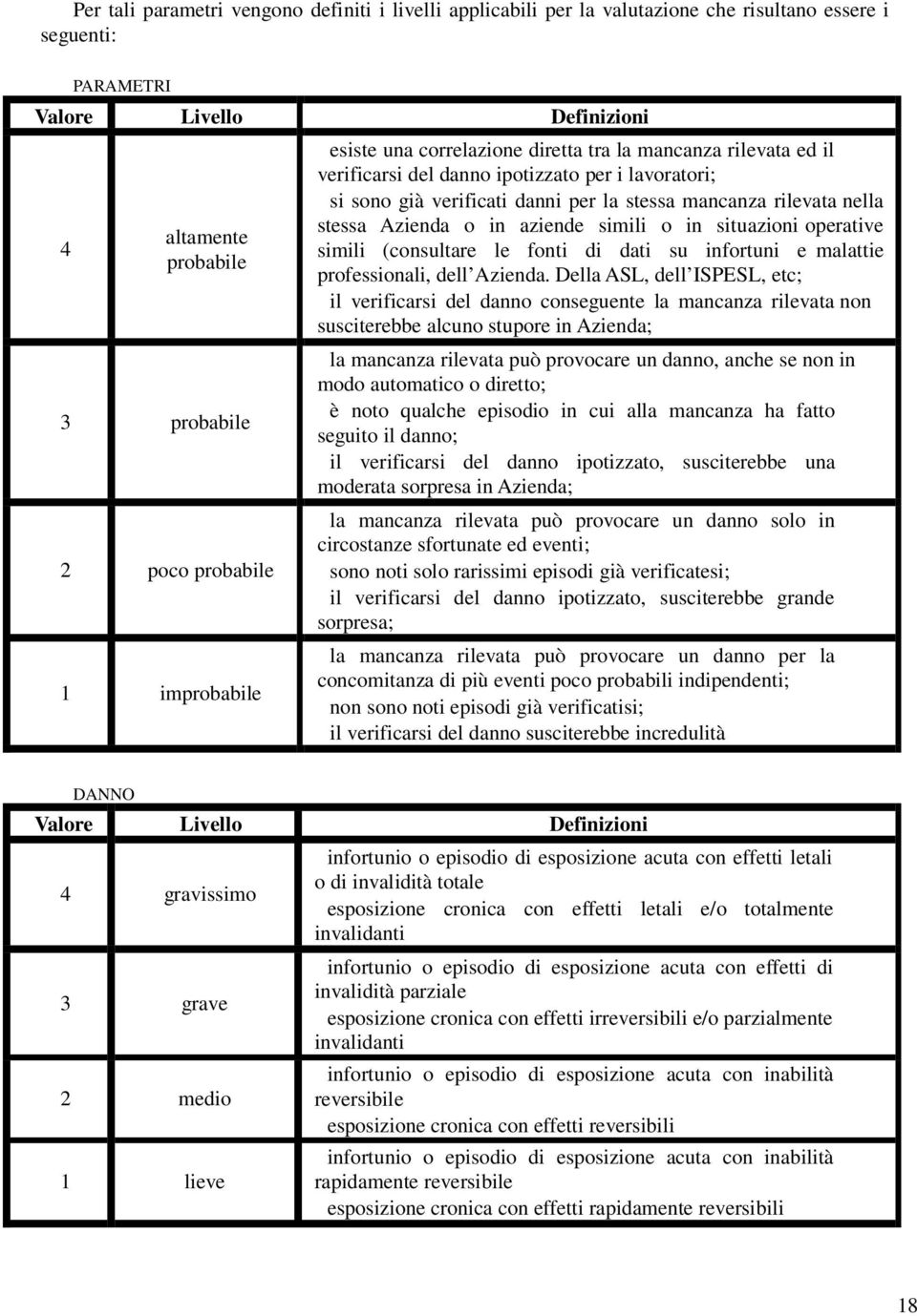 Azienda o in aziende simili o in situazioni operative simili (consultare le fonti di dati su infortuni e malattie professionali, dell Azienda.