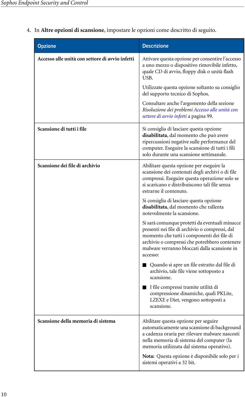 l'accesso a uno mezzo o dispositivo rimovibile infetto, quale CD di avvio, floppy disk o unità flash USB. Utilizzate questa opzione soltanto su consiglio del supporto tecnico di Sophos.