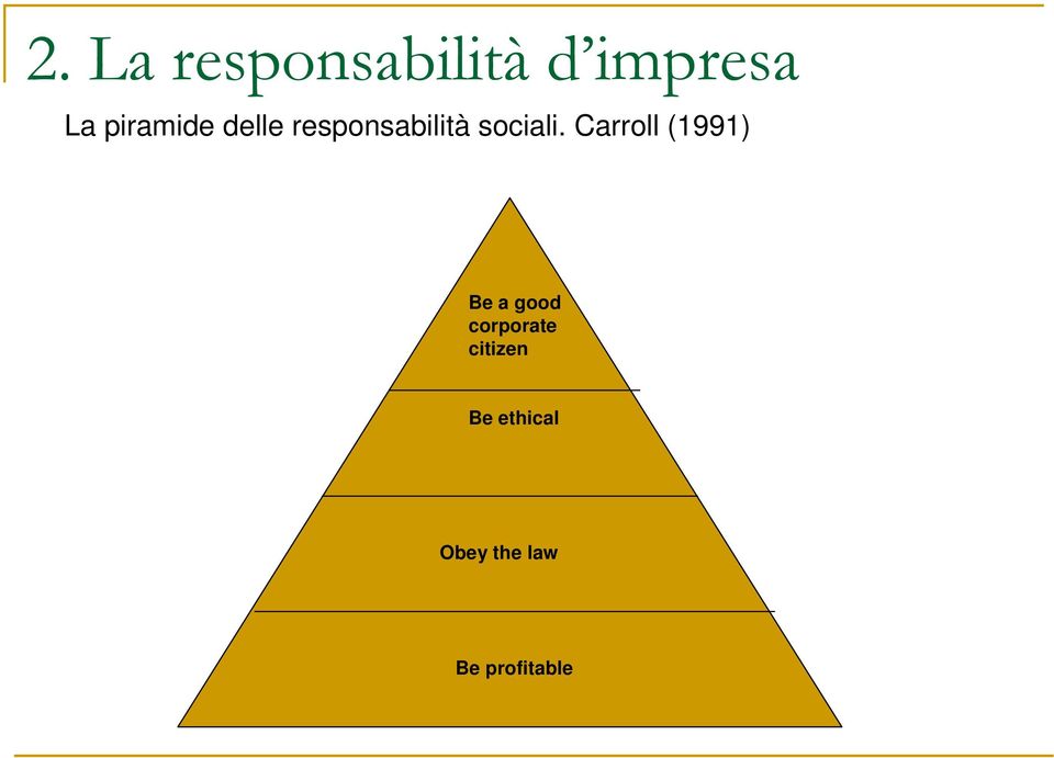 Carroll (1991) Be a good corporate