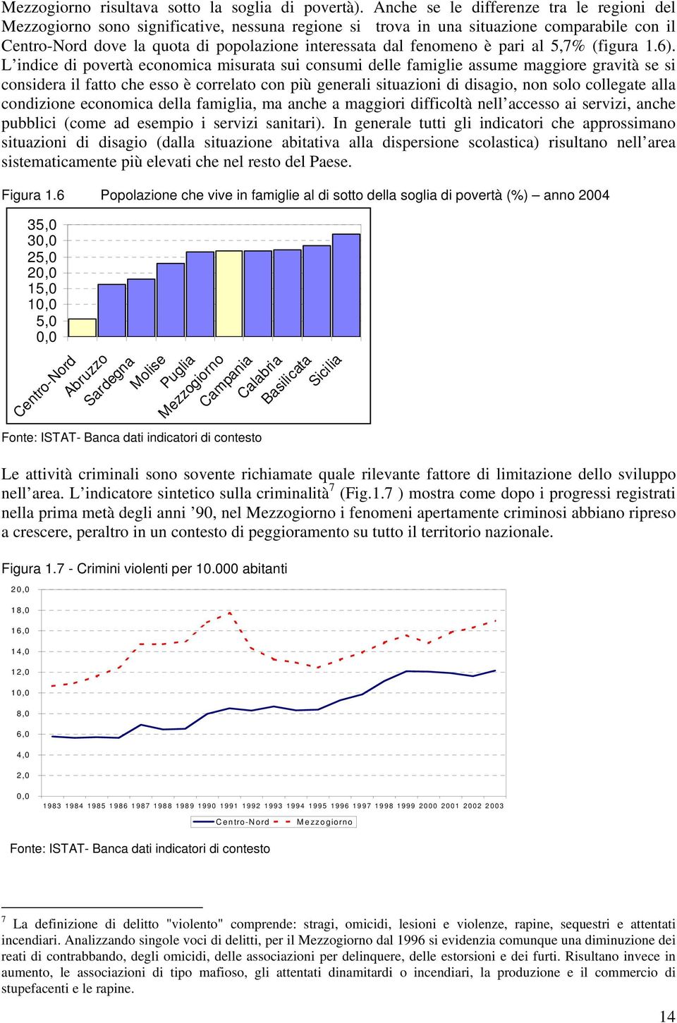 fenomeno è pari al 5,7% (figura 1.6).