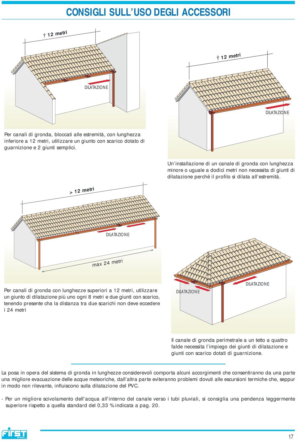 > 12 metri DILATAZIONE max 24 metri Per canali di gronda con lunghezze superiori a 12 metri, utilizzare un giunto di dilatazione più uno ogni 8 metri e due giunti con scarico, tenendo presente cha la
