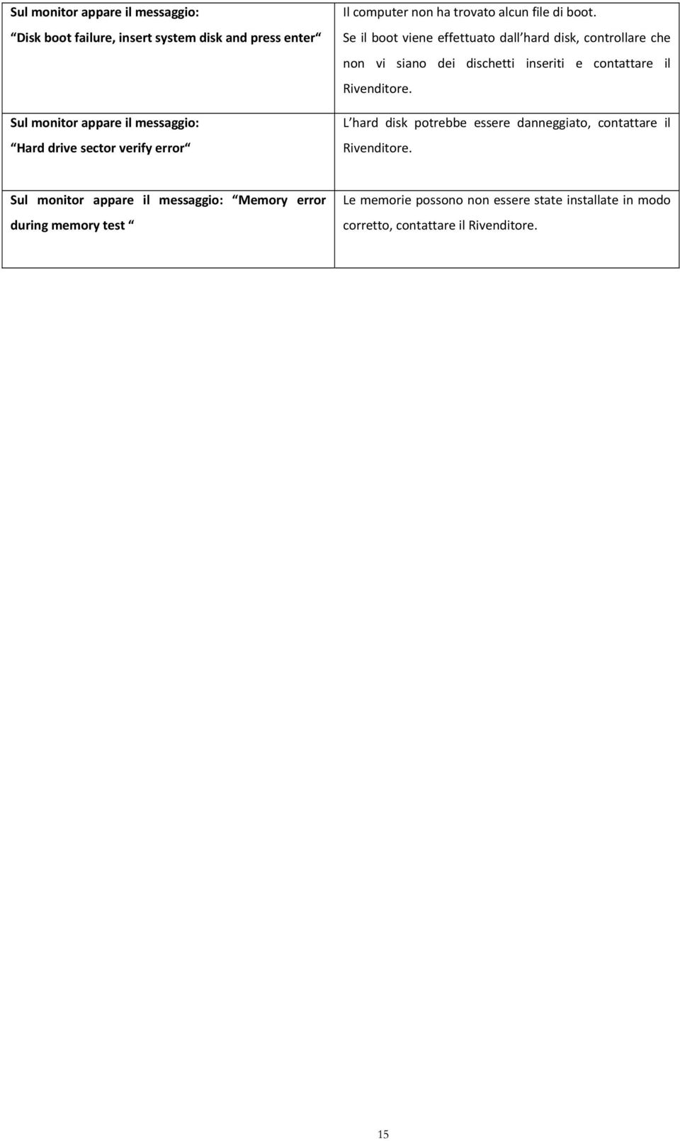 Se il boot viene effettuato dall hard disk, controllare che non vi siano dei dischetti inseriti e contattare il Rivenditore.