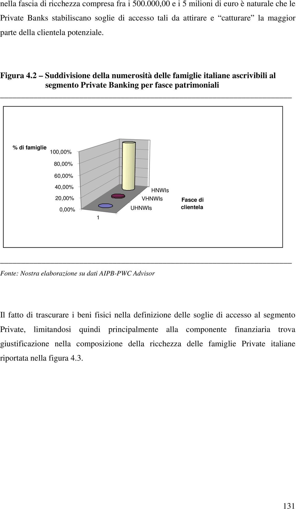 2 Suddivisione della numerosità delle famiglie italiane ascrivibili al segmento Private Banking per fasce patrimoniali % di famiglie 100,00% 80,00% 60,00% 40,00% 20,00% 0,00% 1 HNWIs VHNWIs