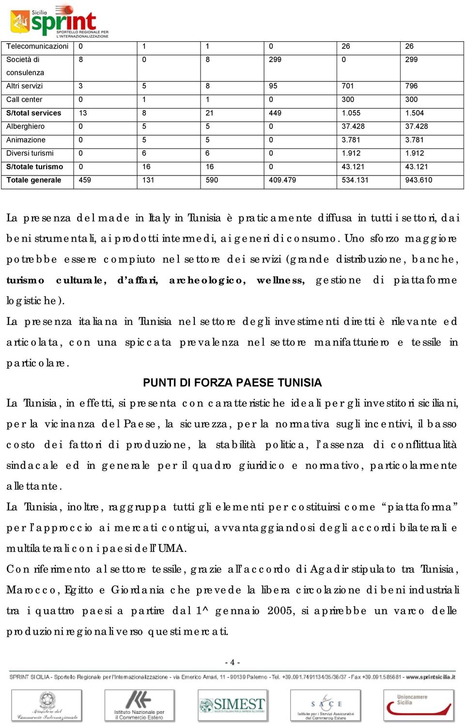 610 La presenza del made in Italy in Tunisia è praticamente diffusa in tutti i settori, dai beni strumentali, ai prodotti intermedi, ai generi di consumo.