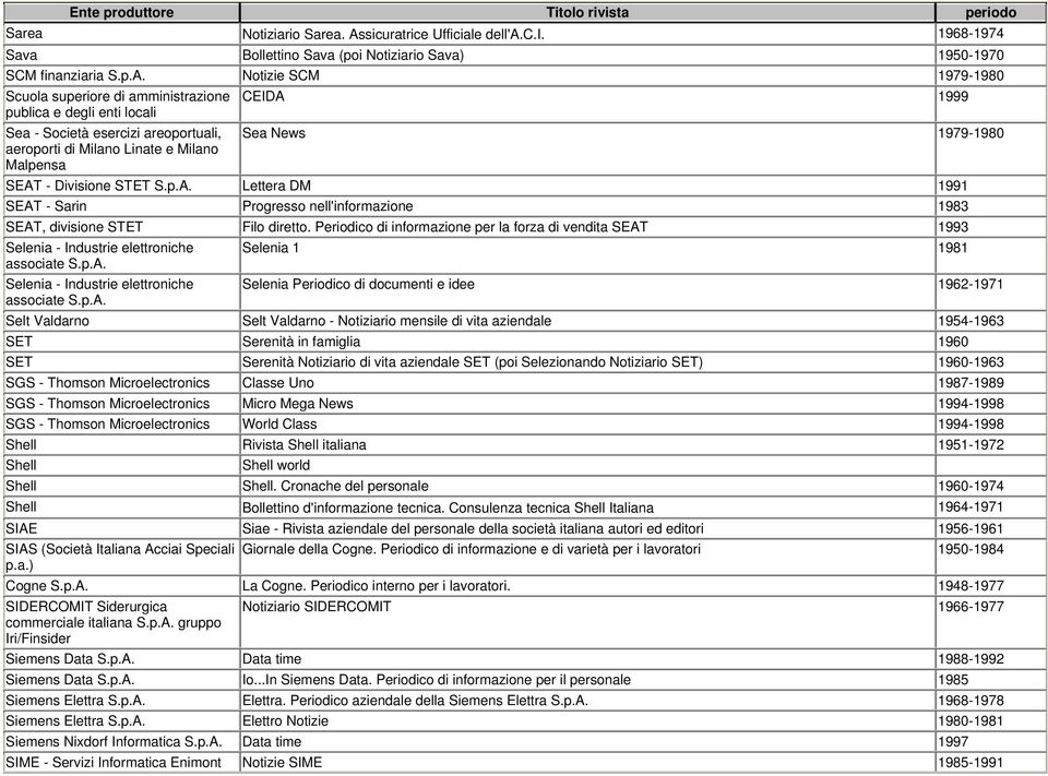 Notizie SCM 1979-1980 Scuola superiore di amministrazione publica e degli enti locali Sea - Società esercizi areoportuali, aeroporti di Milano Linate e Milano Malpensa CEIDA 1999 Sea News 1979-1980
