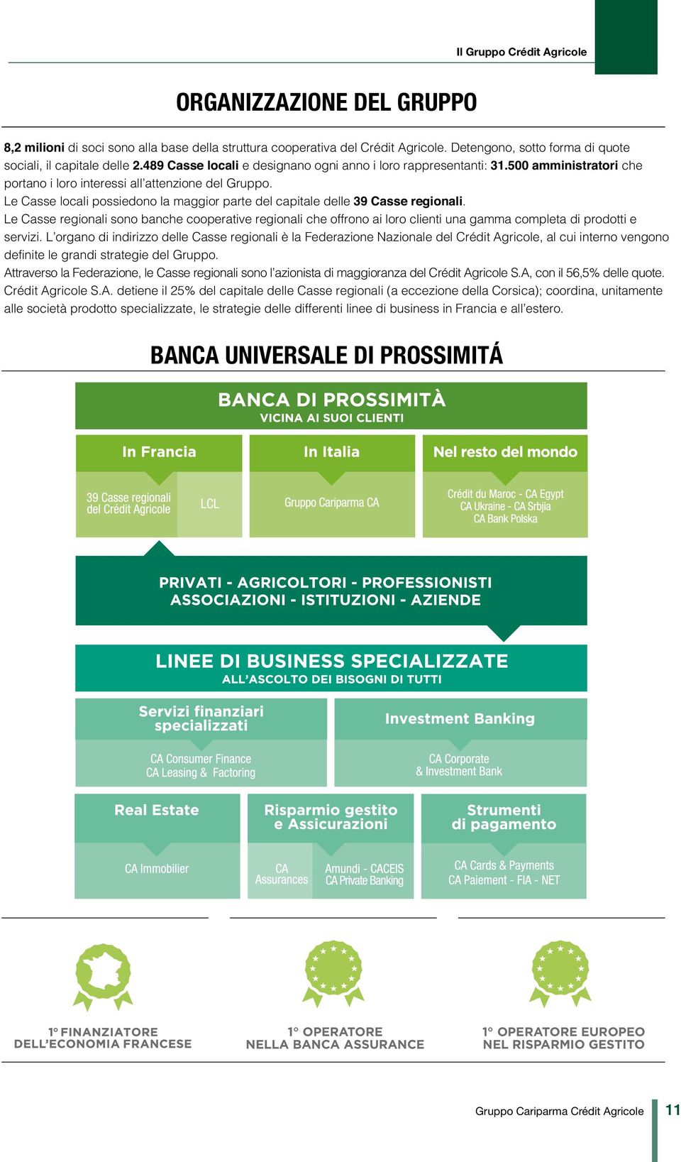 Le Casse locali possiedono la maggior parte del capitale delle 39 Casse regionali.