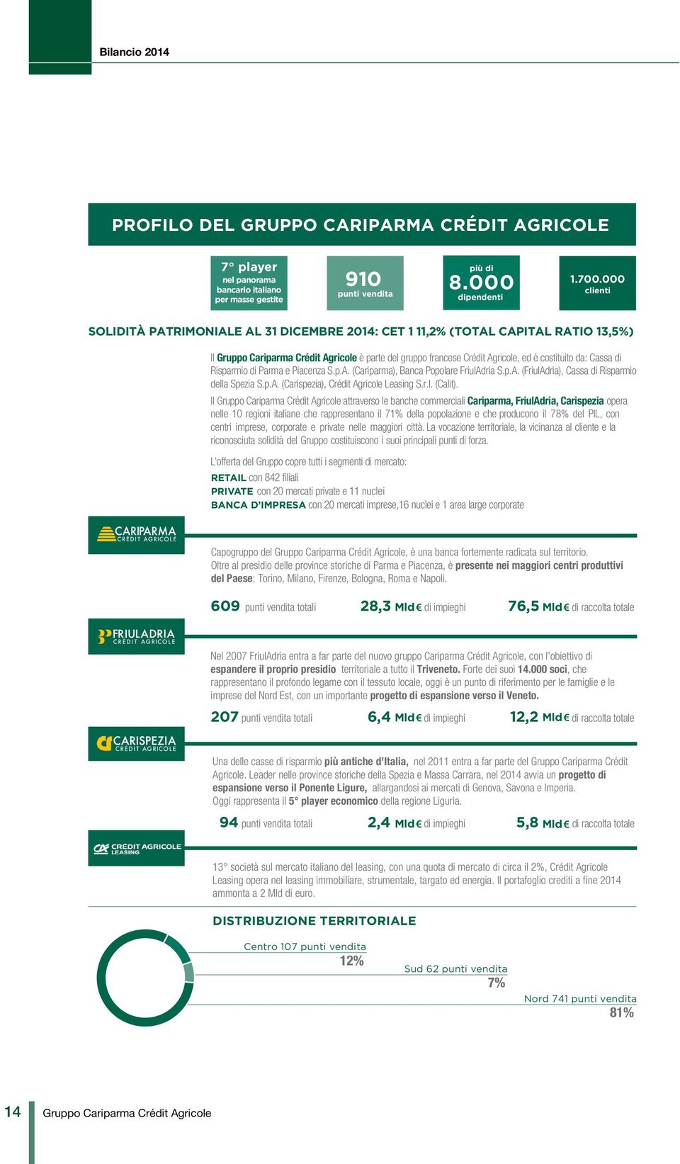 Cassa di Risparmio di Parma e Piacenza S.p.A. (Cariparma), Banca Popolare FriulAdria S.p.A. (FriulAdria), Cassa di Risparmio della Spezia S.p.A. (Carispezia), Crédit Agricole Leasing S.r.l. (Calit).