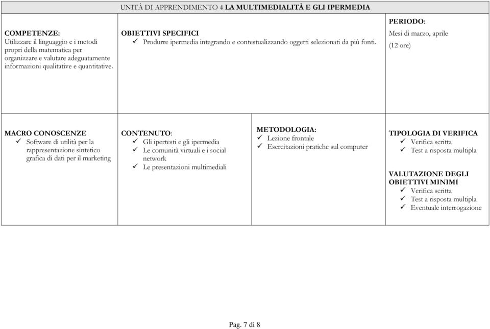 UNITÀ DI APPRENDIMENTO 4 LA MULTIMEDIALITÀ E GLI IPERMEDIA Produrre ipermedia integrando e contestualizzando oggetti selezionati da più