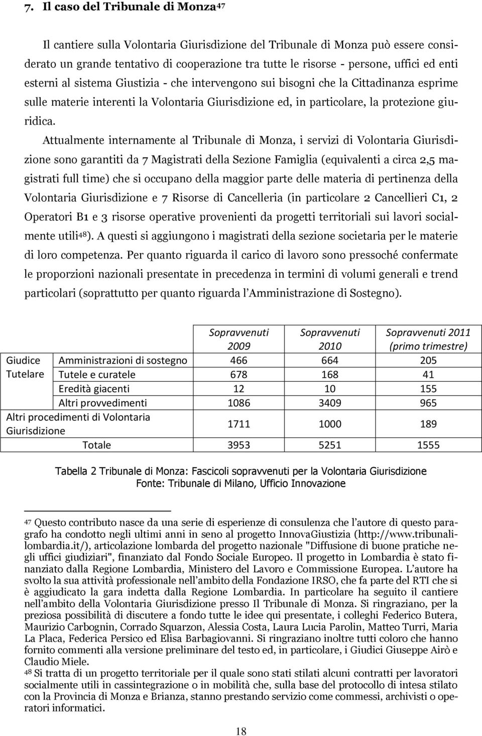 Attualmente internamente al Tribunale di Monza, i servizi di Volontaria Giurisdizione sono garantiti da 7 Magistrati della Sezione Famiglia (equivalenti a circa 2,5 magistrati full time) che si