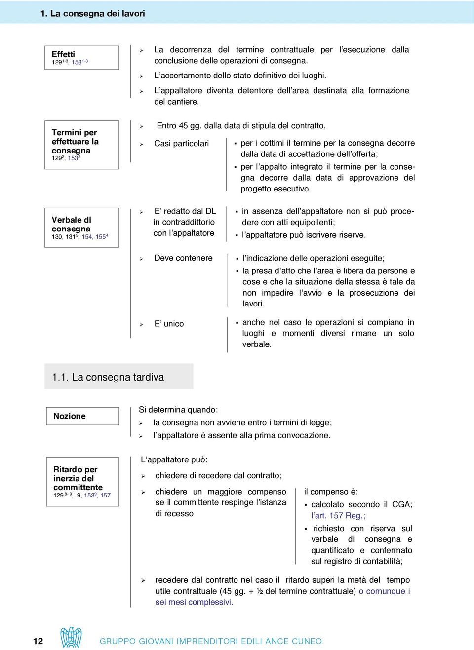 casi particolari per i cottimi il termine per la consegna decorre dalla data di accettazione dell offerta; per l appalto integrato il termine per la consegna decorre dalla data di approvazione del