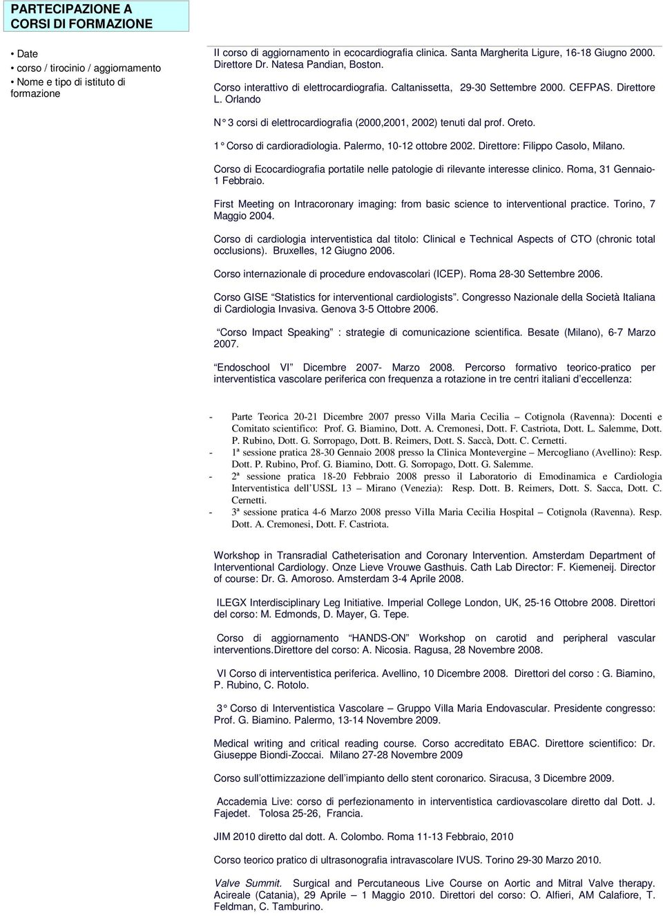 Orlando N 3 corsi di elettrocardiografia (2000,2001, 2002) tenuti dal prof. Oreto. 1 Corso di cardioradiologia. Palermo, 10-12 ottobre 2002. Direttore: Filippo Casolo, Milano.